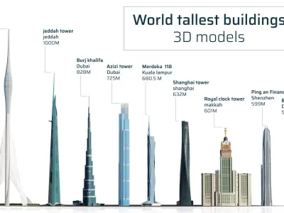 Tallest buildings in the world 3D Model Pack