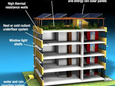 Ecological building 3D model