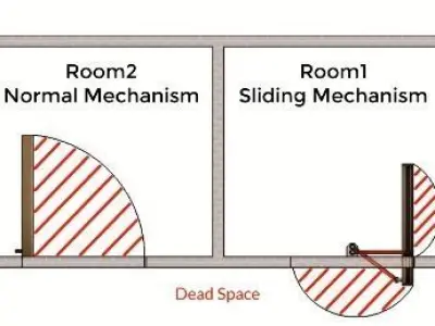 Door Linkage Mechanism  3D print model