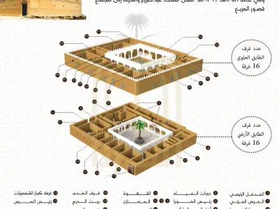3D Design of Qasr Al-Murabba Sudia Arbia KSA 3D model