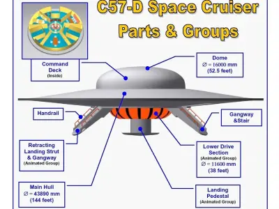 SPACE CRUISER  C57-D  from  Forbidden  Planet 1956 Sci-Fi film 3D model
