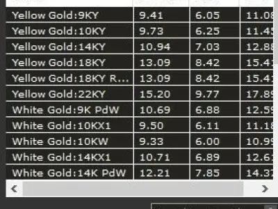 The Tourist Earrings  CAD MODEL as seen in the Hollywood Movie 3D print model