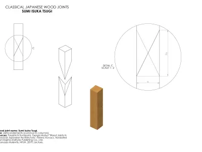 Sumi Isuka Tsugi - Classical Japanese Wood Joint Free 3D model
