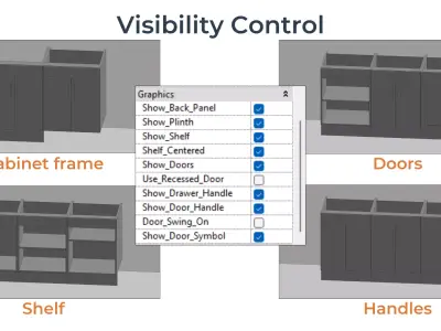 DRAWERLINE DOUBLE DOOR BASE Cabinet Revit Family UK Parametric 3D model