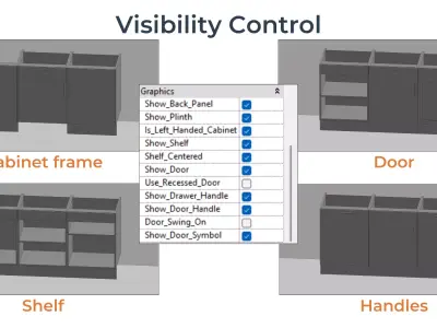 DRAWERLINE SINGLE DOOR BASE Cabinet Revit Family UK Parametric 3D model