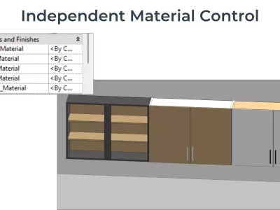 DOUBLE DOOR WALL Cabinet Revit Family UK Parametric 3D model