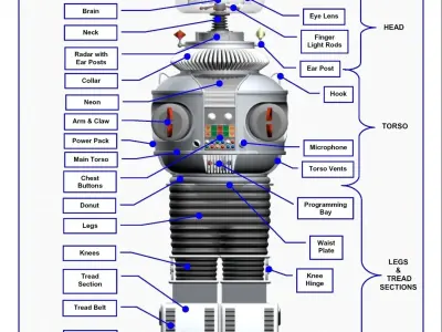 B9 Robot from Lost in Space 3D model
