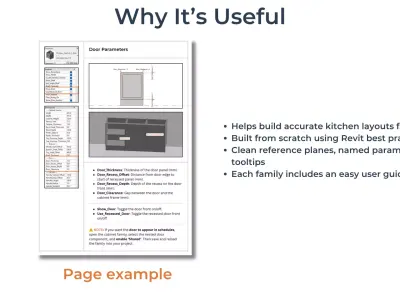 Revit KITCHEN CORE FAMILIES COLLECTION Parametric UK 11 Units 3D model