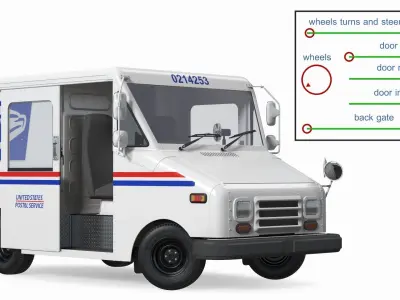 Grumman LLV USA Post Car Rigged for Maya 3D model