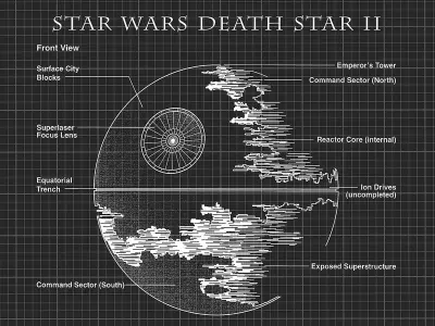 Star wars board Free 3D model