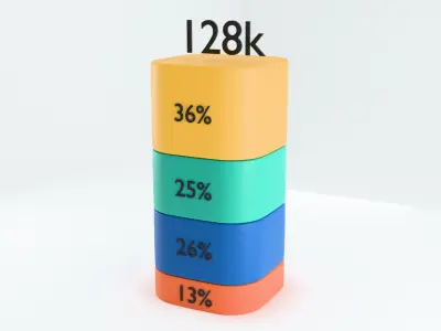 Stacked Bar Chart    Four-Layer Procedural Infographic Low-poly 3D model