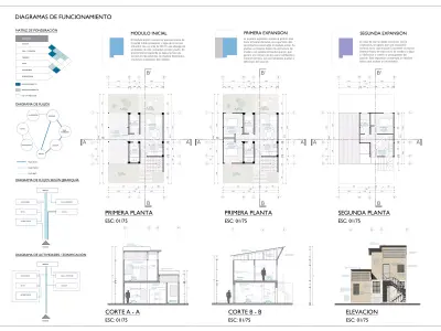 Incremental Rural House - Modular Housing System - 3d and dwg 3D model