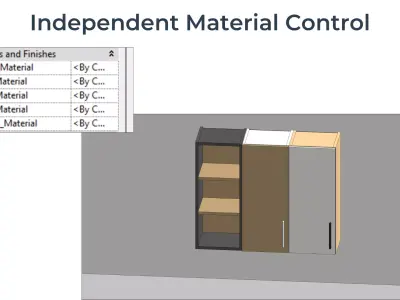 SINGLE DOOR WALL Cabinet Revit Family UK Parametric 3D model