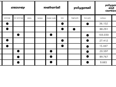 Blender trees pack vol 01 Low-poly 3D model