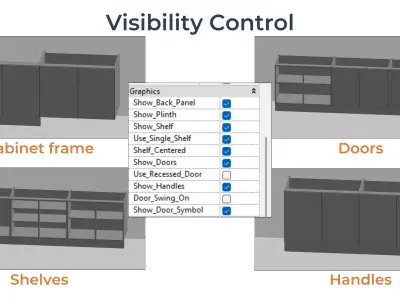 DOUBLE DOOR BASE Cabinet Revit Family UK Parametric 3D model