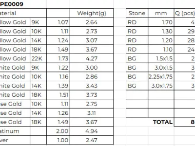 PE09 Classic Solitaire Pendant half ct CAD STL 18K  4g 3D print model