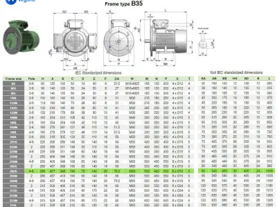 280S B35 Left 4-8 Pole IEC electric motor - 3D CAD model 3D model