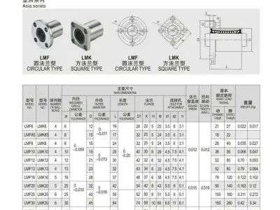 Round Flange Router Shaft Linear Bushing Bearings Series 3D model