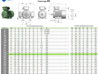 225M B3 Left 4-8 Pole IEC electric motor - 3D CAD model 3D model