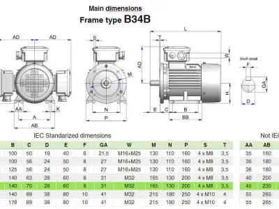 112M B34b Top IEC electric motor - 3D CAD model 3D model