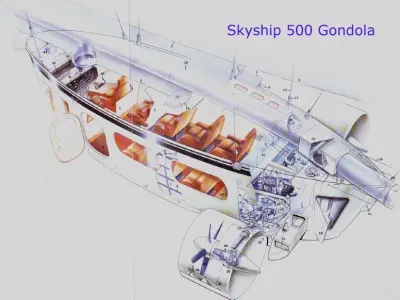 An Airship Low-poly 3D model