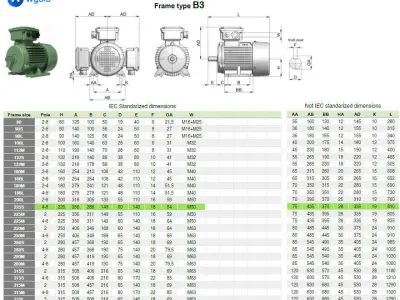 225S B3 Right IEC electric motor - 3D CAD model 3D model