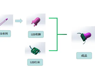 LED Assembly and Plating Machine 3D model