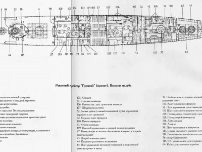 Projekt 58 Russian Rocket Cruiser 3D model