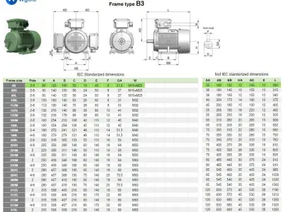 80 B3 Left IEC electric motor - 3D CAD model 3D model