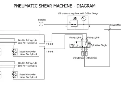 Pneumatic shearing machine 3D model