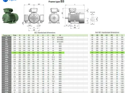 160M B3 Left IEC electric motor - 3D CAD model 3D model