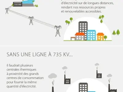 Hydro Quebec 735kv high voltage pole low poly Free low-poly 3D model