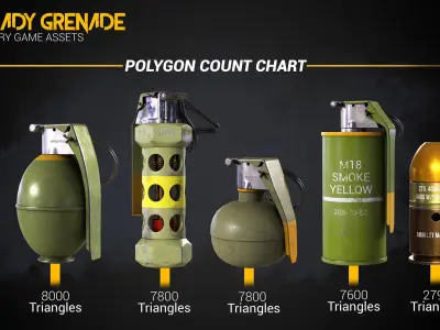 7 Grenade Game Ready Product - Military Game Asset Low-poly 3D model