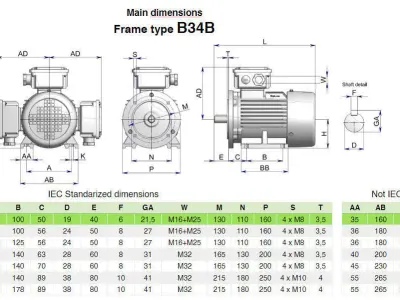 80 B34b Top IEC electric motor - 3D CAD model 3D model