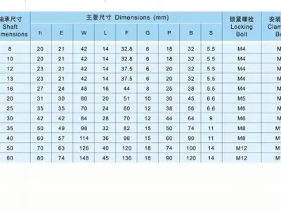 Linear Rail Shaft Collection 3D model