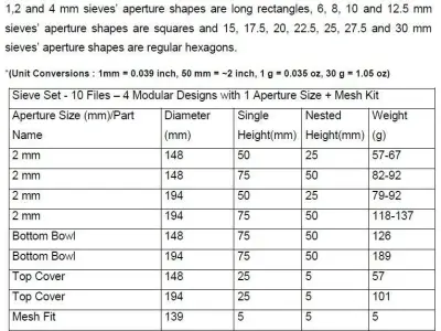 3D Print Ready 2 mm Sieve Set 3D print model