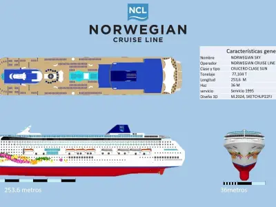 NORWEGIAN SKY 3D model