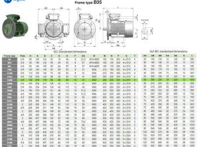 132M B35 Left IEC electric motor - 3D CAD model 3D model