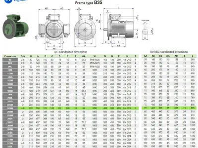 225M B35 Left 4-8 Pole IEC electric motor - 3D CAD-model 3D model