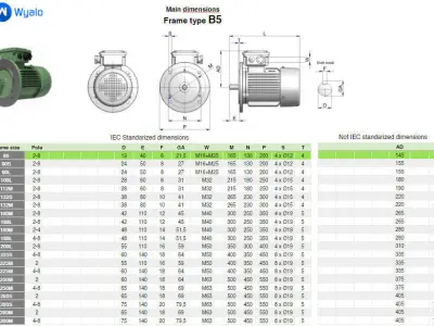 80 B5 IEC electric motor - 3D CAD model 3D model
