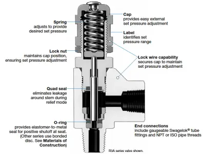 Swagelok Stainless Steel Low Pressure Proportional Relief Valve 3D model
