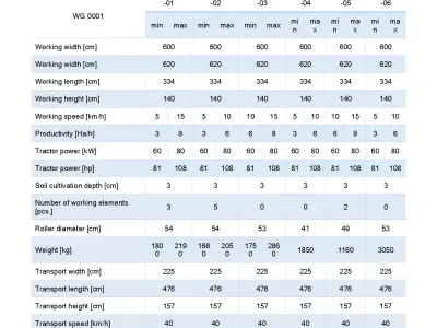 WG 0001 - roller crimper 3D model