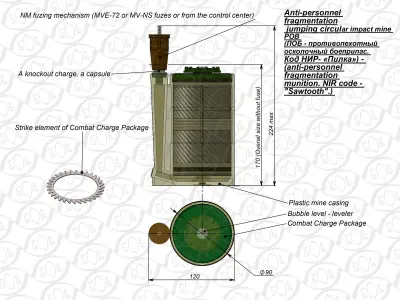 POB fragmentation jumping land mine of RF 3Dprintable moulage 3D model