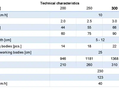 WG 0007 - Mounted heavy disc harrow 4m 3D model