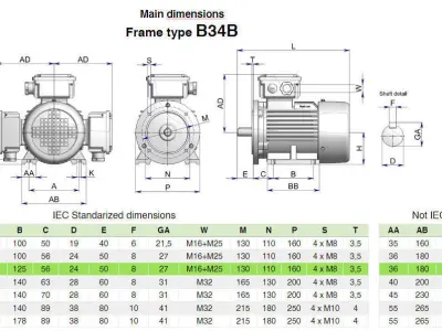90L B34b Right IEC electric motor - 3D CAD model 3D model