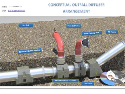 offshore works  Free 3D model