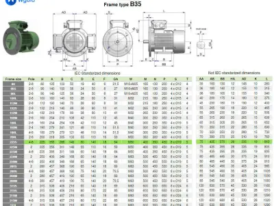225S B35 Right IEC electric motor - 3D CAD model 3D model