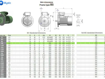 100L B5 IEC electric motor - 3D CAD model 3D model