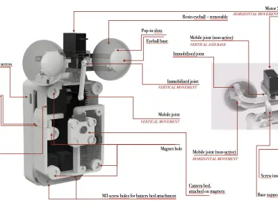 Robotic Eyes - part 1 3D print model