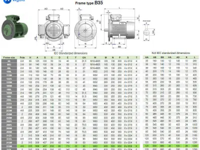 315M B35 Right 4-8 Pole IEC electric motor - 3D CAD model 3D model